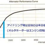 オルタネーター特性